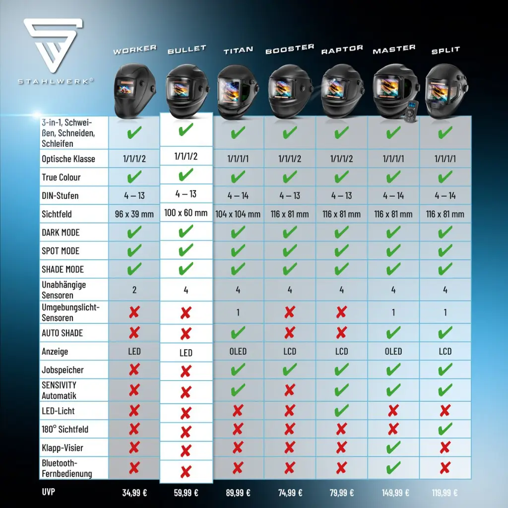 psa-automatik-schweisshelm-schweissschild-schweissermaske-true-colour-bullet~5.webp