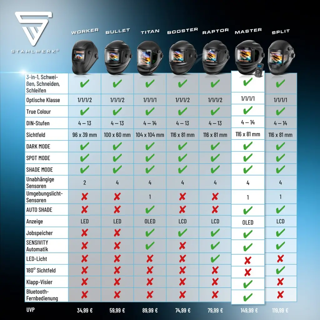 psa-automatik-schweisshelm-schweissschild-schweissermaske-true-colour-master~5.webp