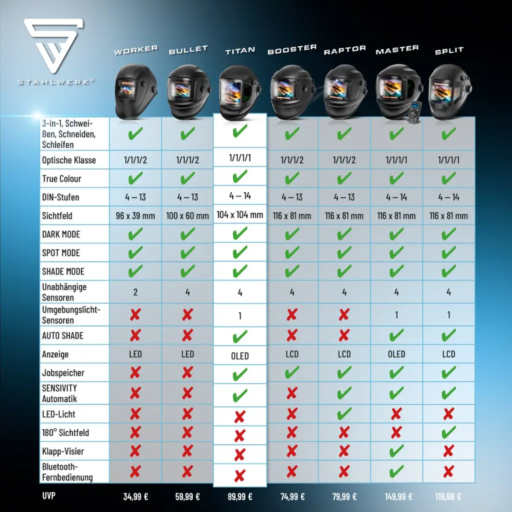 psa-automatik-schweisshelm-schweissschild-schweissermaske-true-colour-titan~5.webp