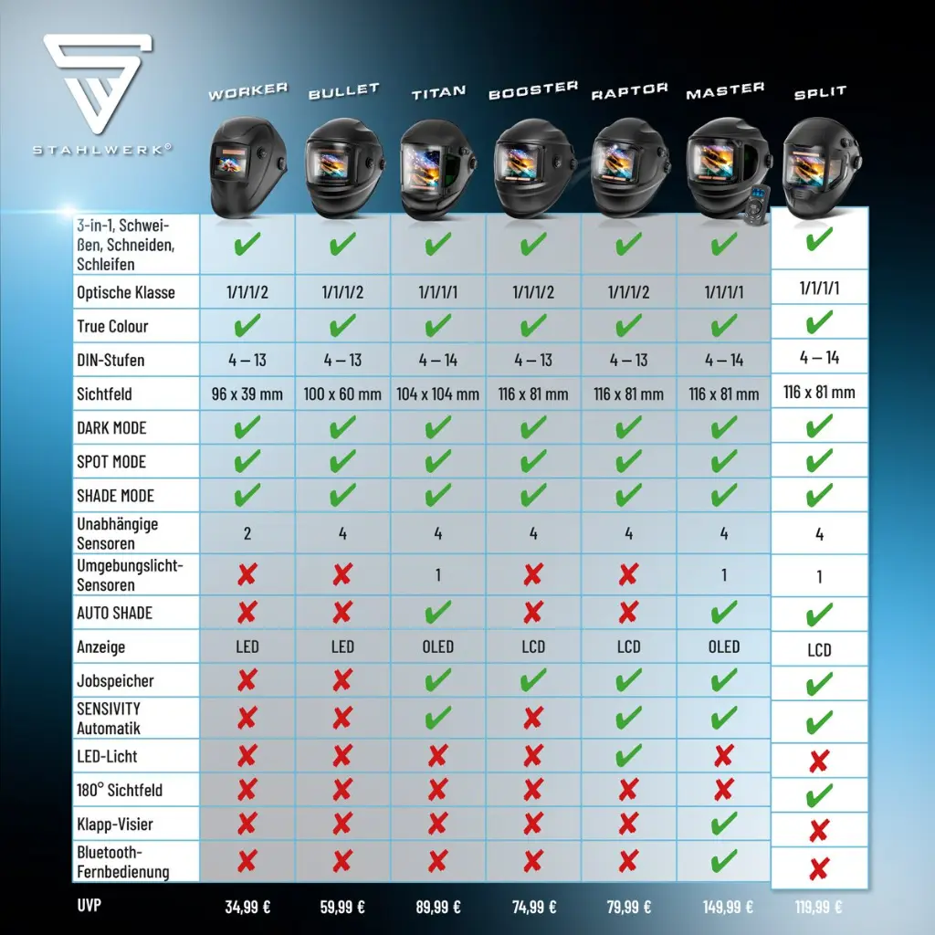 psa-automatik-schweisshelm-schweissschild-schweissermaske-true-colour-split~5.webp