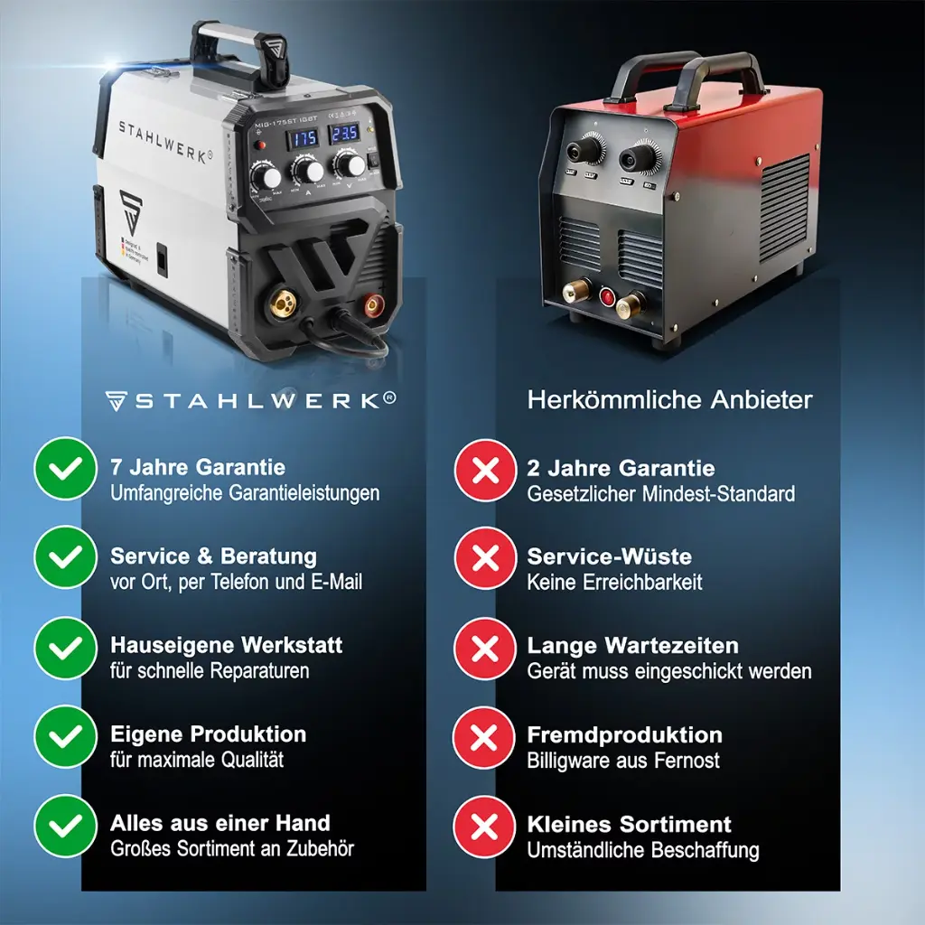 schweissgeraete-mig175-st-mig-mag-schutz-inverter~11.webp
