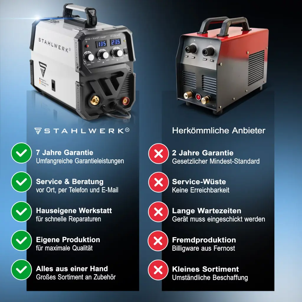 schweissgeraet-mig135-st-mig-mag-schutzgas-inverter~11.webp
