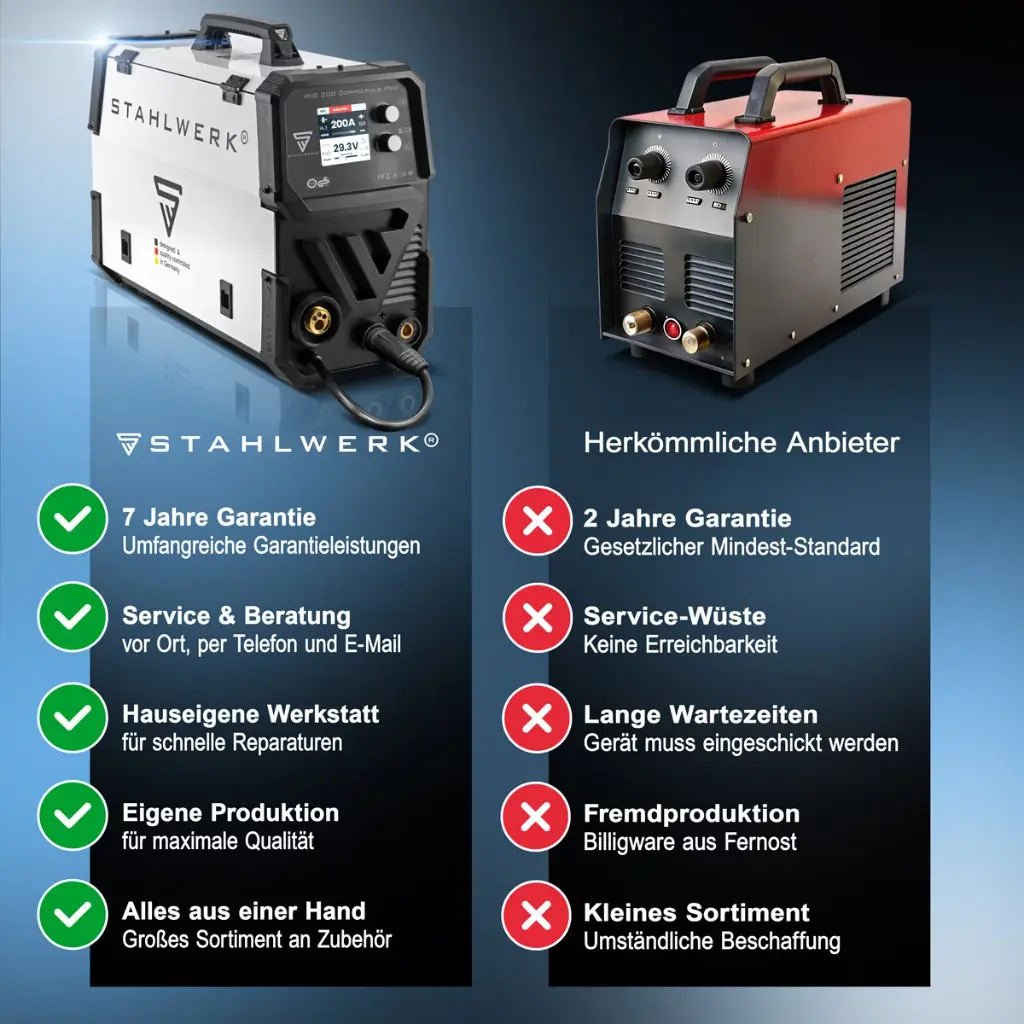 mig200doppelpuls-starter-set~10.webp