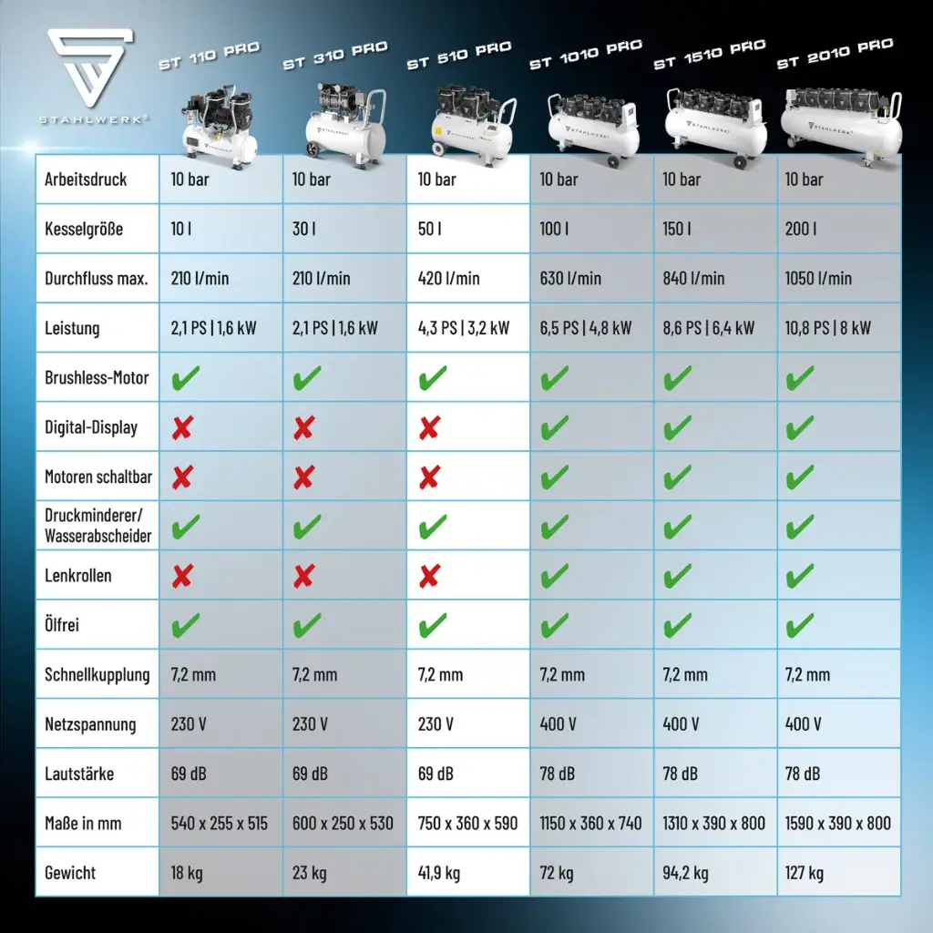druckluft-kompressor-fluesterkompressor-luftkompressor-silentkompressor-kolbenkompressor-st510pro~6.webp